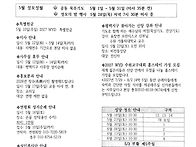 2026.05.10 주보