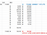 8/3-4일 1박 정기여행 장..