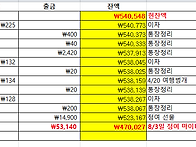 12~8월까지 통장정리 올립..