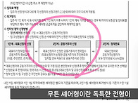 "초초초역세권 풀옵션 신축..