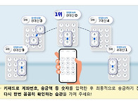 착오송금 ... 문면허 운전..