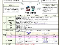 [만 5세] 8월 1주 주간놀..