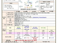 [만4세] 11월 2주 주간놀..