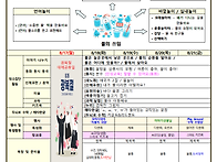 [만 3세] 8월 3주 주간놀..