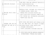 제3기 입주자대표회의 24..