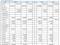 2025년 2/4분기 세입세출결..
