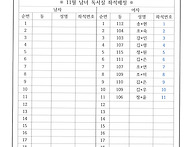 11월 남.녀 독서실 이용 ..