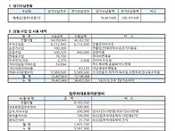 4월 잡수입수납현황 및 사..