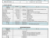 2025년 1월 잡수입수납현황..