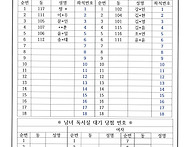 2024년 12월 남녀 독서실..