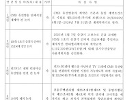 제3기 입주자대표회의 25..