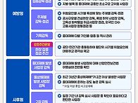 이동식에어컨. 선..