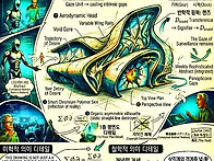 개념추상 리얼리즘..