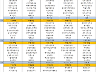 2025년 11월 식단표