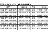 읍면협의체 배분통..
