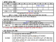 2차 대비 실전반 수업 안..