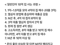 흙수저 직장인이라면 아래..