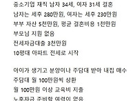 현실적인 서민의 삶.jpg