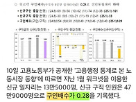 요즘 취업 난이도 ㄷㄷ