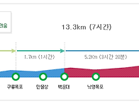 &#65308;토요산행&#65310;오대..