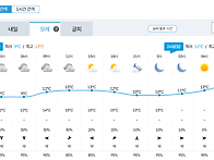 Re: ＜토요산행＞ 설악산국..
