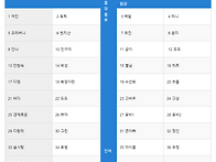 Re: ＜토요산행＞백두대간..