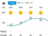 RE:가야산국립공원 1일2산..