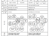 잎새반 11월 보육계획안