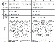 새싹반 11월 보육계획안