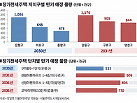 장기전세 갈등 강..