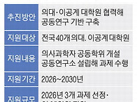 의대, 포스텍, 카..