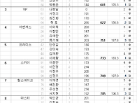 2024년 혼성부 5라운드