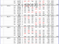 제63회 도민체전 김천