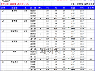 제11회 포항시볼링협회장배..