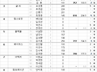 2024년 남성부 6라운드