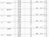 2024년 남성부 5라운드