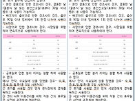 운영규정 개정사항 공고