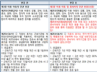 운영규정 개정사항 공고