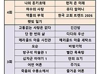 2026.1분기(1월 ~ 3월)..