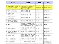 26년 가을 워크숍..