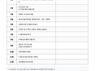 ​ 27년도 월별..