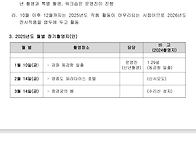 2025년도 월별 정기 촬영..