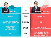이재명 거북섬 vs 김문수 ..