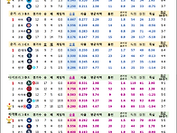 [쇼타임리그 25-..