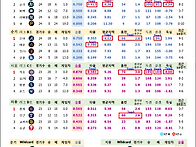 [쇼타임리그 25-..