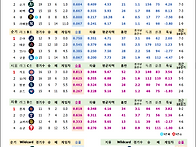 [쇼타임리그 26-..