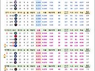 [쇼타임리그 25-..