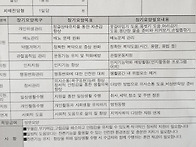 장기 요양계약서 김대하