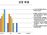 2021-2학기 부모만족도 조..