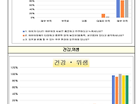 2024년 1학기 부모만족도 ..